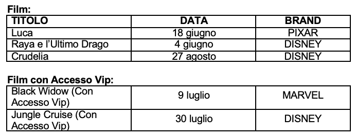 Disney+: Tutti i titoli dell'estate 2021