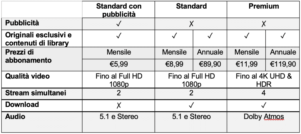 Disney+: Ecco cosa cambierà dal 1° Novembre sui piani di abbonamento